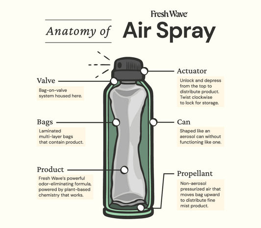 Fresh Wave Lemon Air Spray (8 oz.)