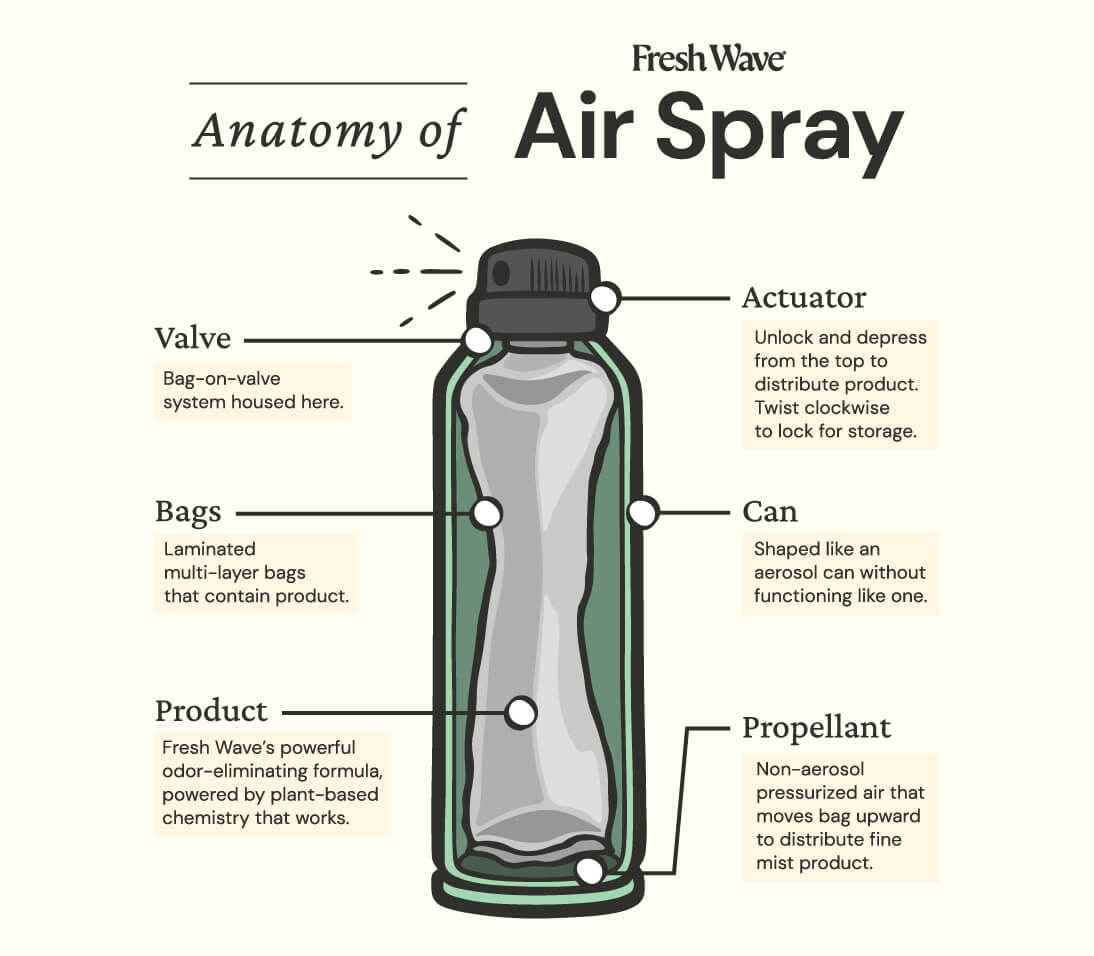 Fresh Wave Lavender Air Spray (8 oz.)